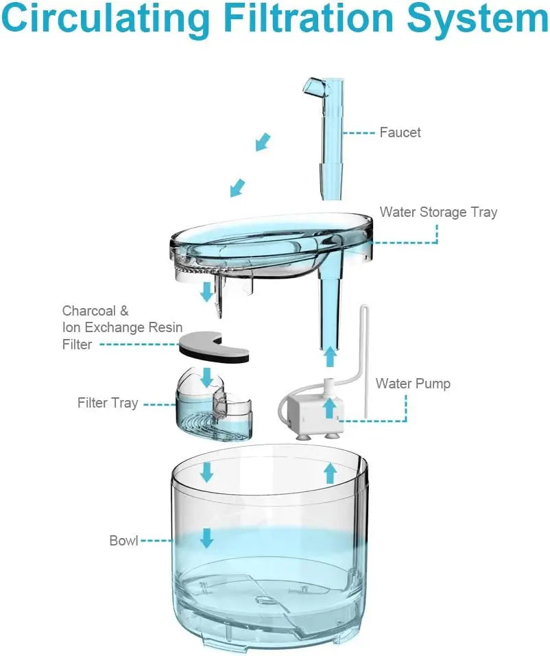 Cat Water Fountain 1.5L Automatic Pet Drinking Fountain with Replacement Faucet Kit