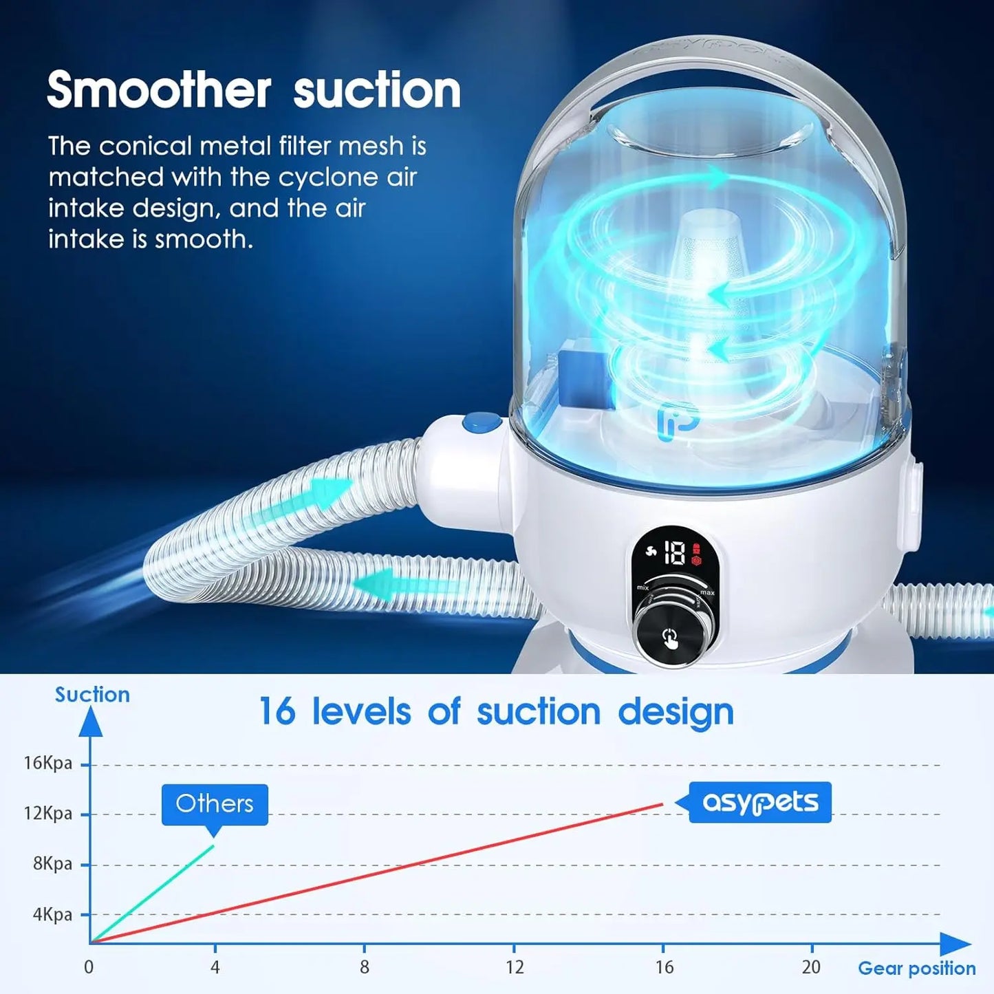 Pet Grooming Kit With Vacuum And 5 Grooming Tools Pro