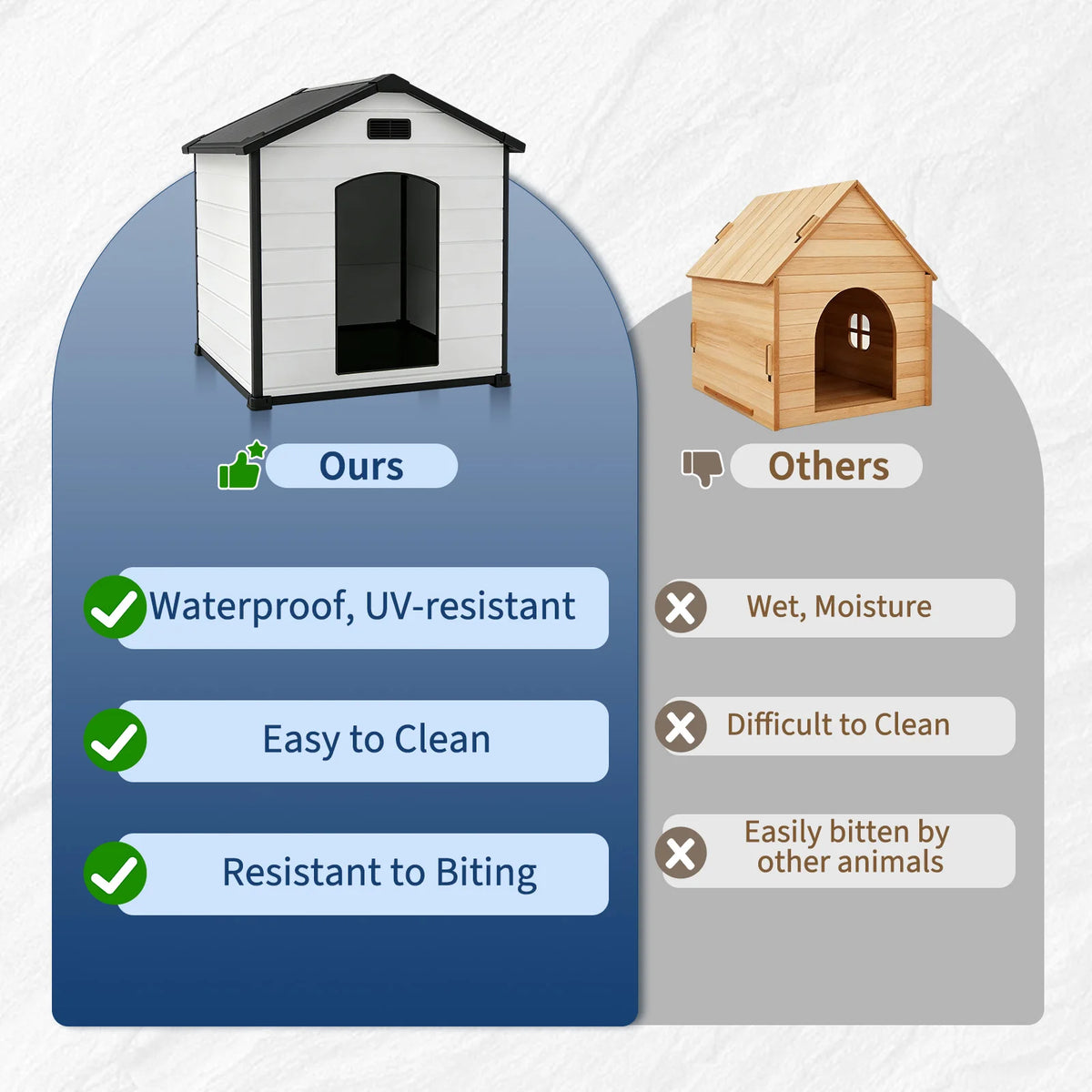 Comfortable Dog House for Small Medium Large Dogs and Cats