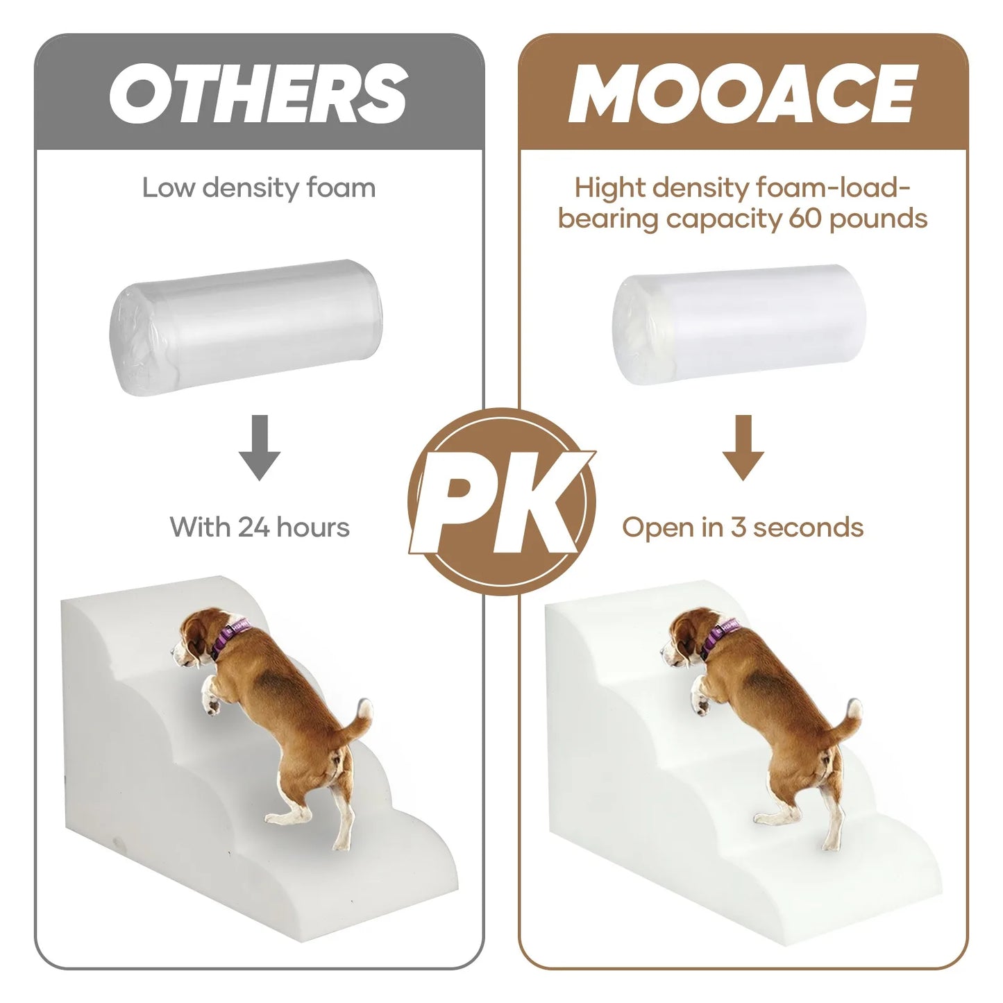 4 Step Dog Ramp/Stairs for Beds and Couches