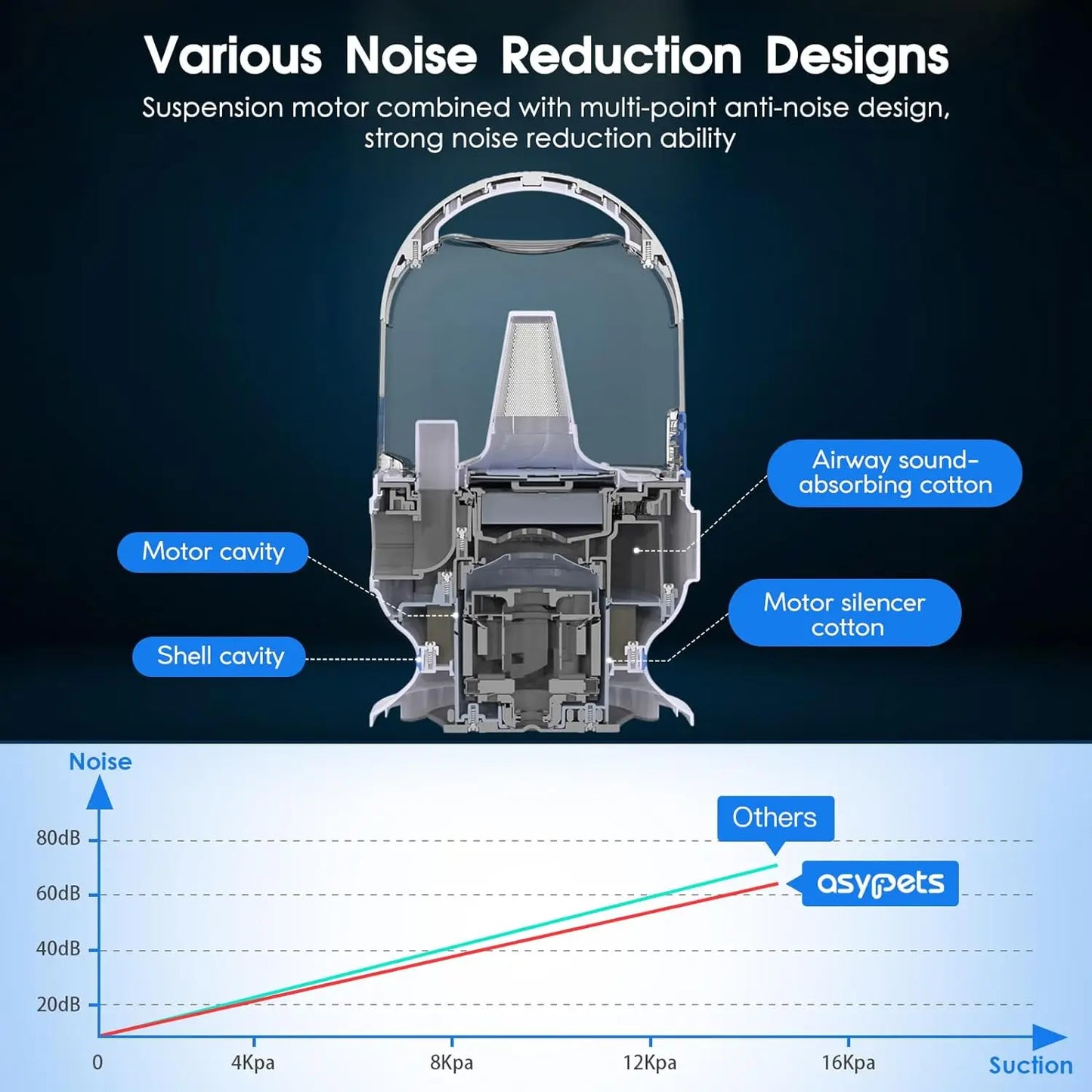 Pet Grooming Kit With Vacuum And 5 Grooming Tools Pro